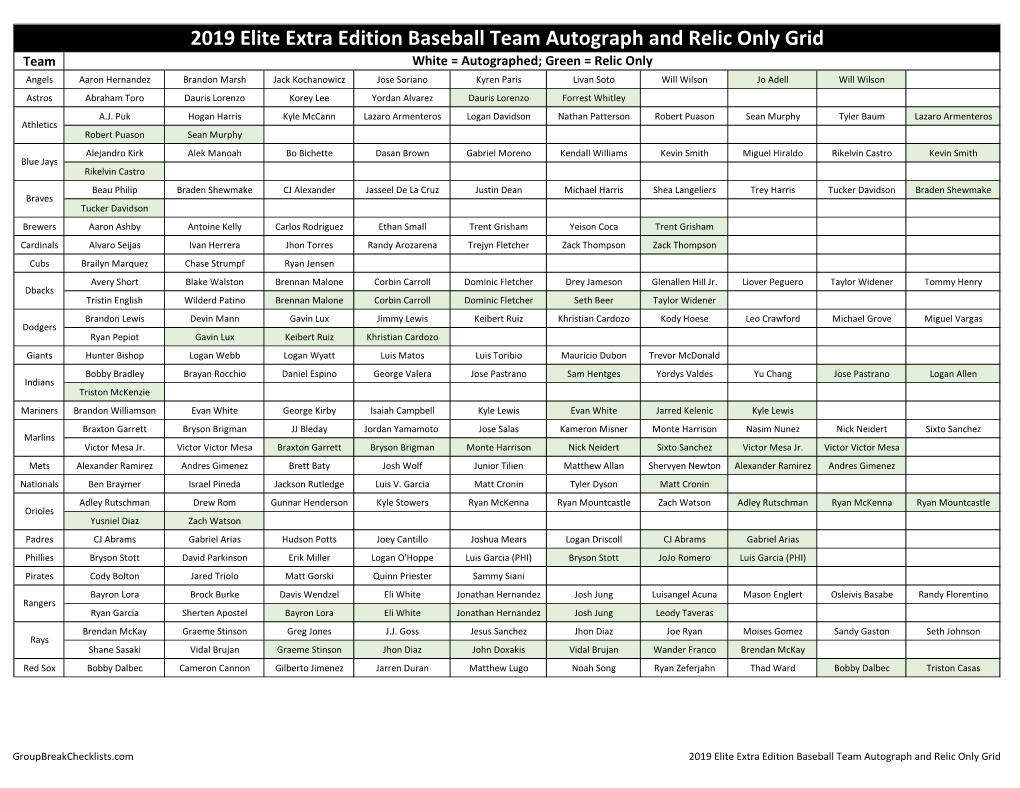 2019 Elite Extra Edition Baseball Checklist