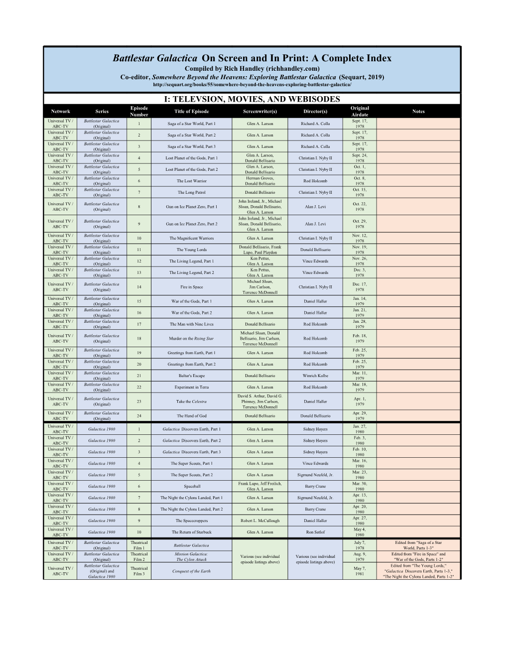 Battlestar Galactica on Screen and in Print: a Complete Index