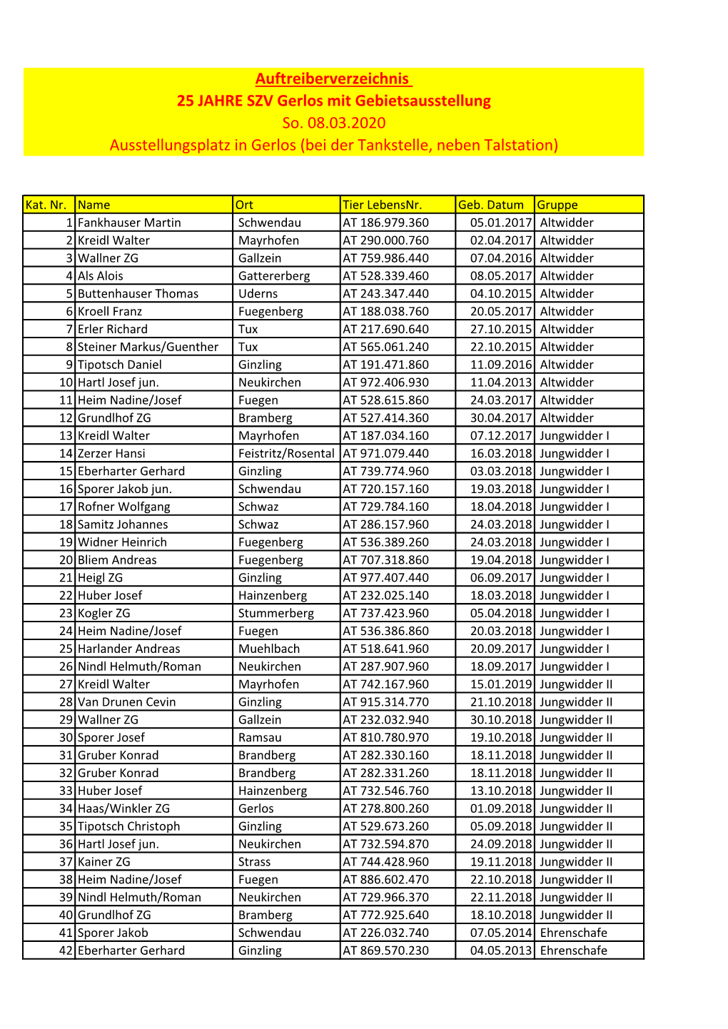 Auftreiberverzeichnis 25 JAHRE SZV Gerlos Mit Gebietsausstellung So