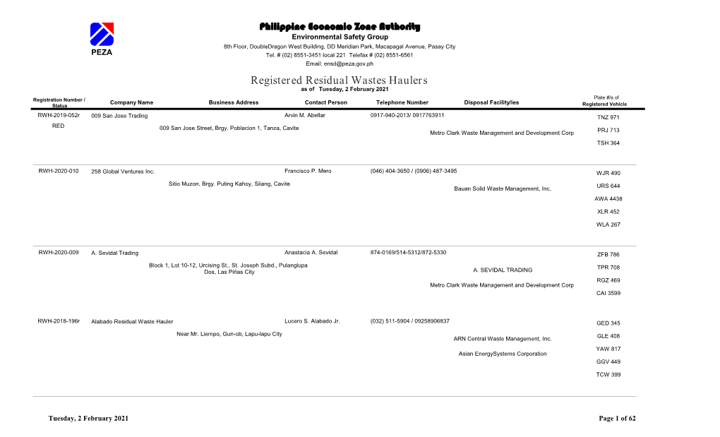 Registered Residual Wastes Haulers