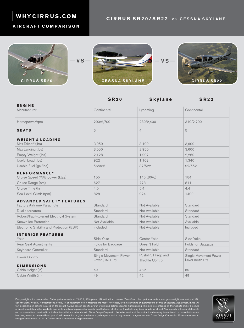 CIRRUS SR20, SR22 and Cessna Skylane