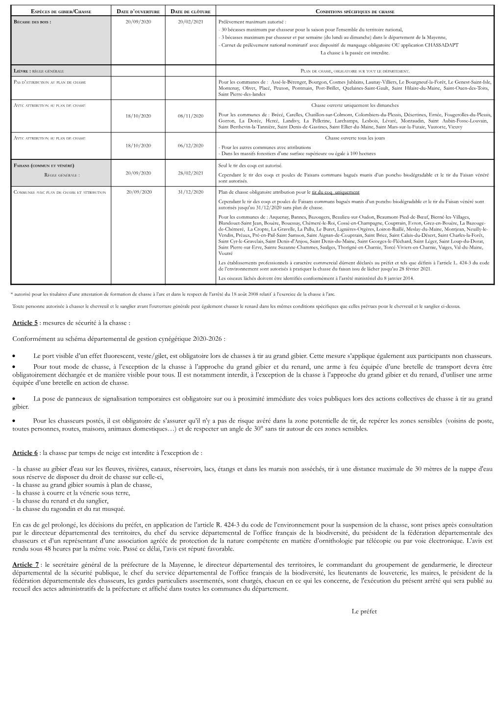 Article 5 : Mesures De Sécurité À La Chasse : Conformément Au Schéma Départemental De Gestion Cynégétique 2020-2026