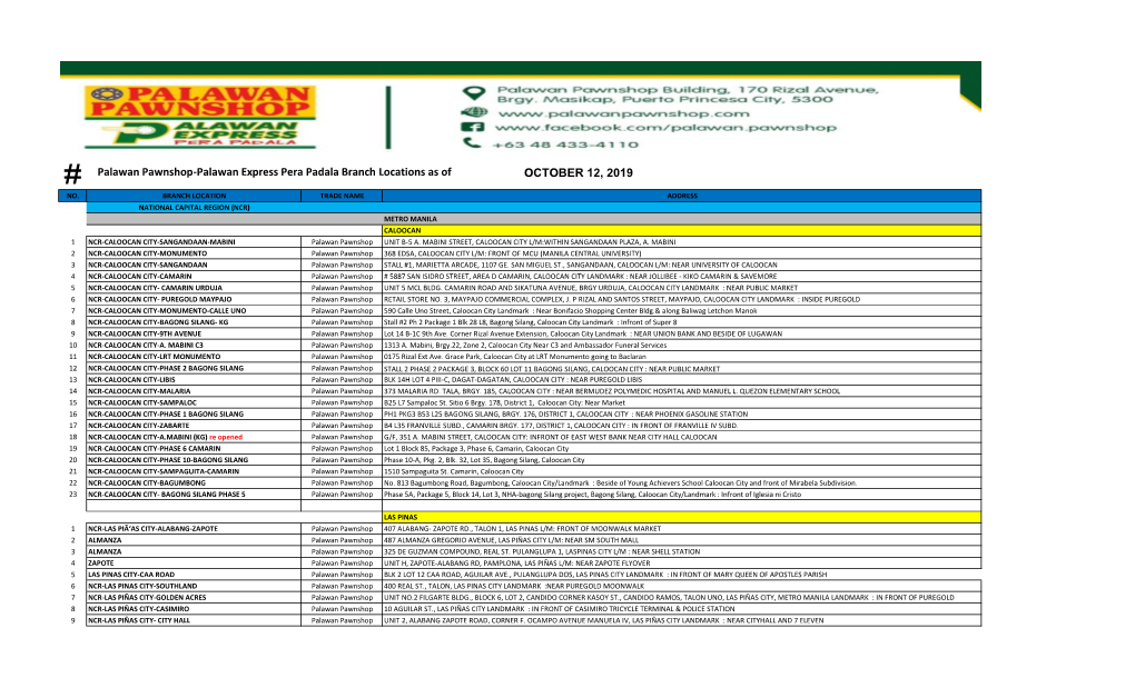 Palawan Pawnshop-Palawan Express Pera Padala Branch Locations As of OCTOBER 12, 2019 NO