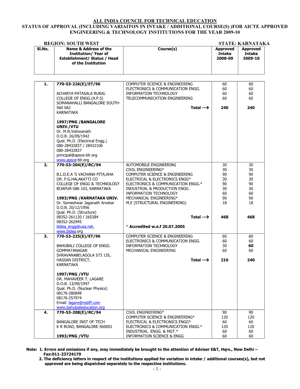 All India Council for Technical Education Status of Approval (Including Variaiton in Intake / Additional Course(S) )For Aicte Ap