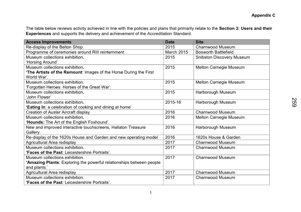 Museum Accreditation App C , Item 50. PDF 347 KB