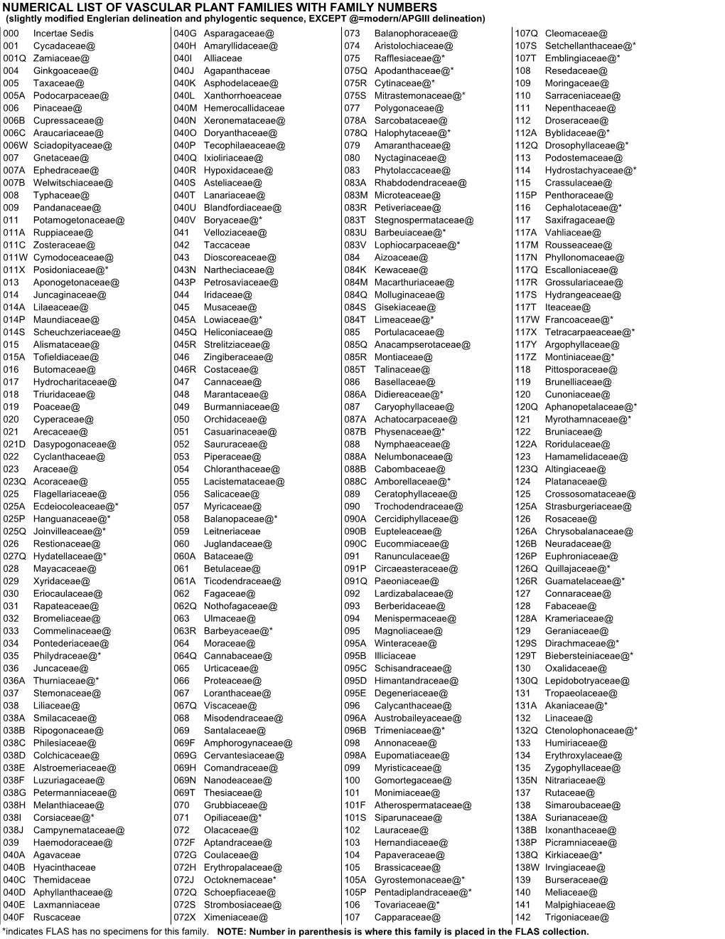 Numerical List of Vascular Plant Families with Family Numbers