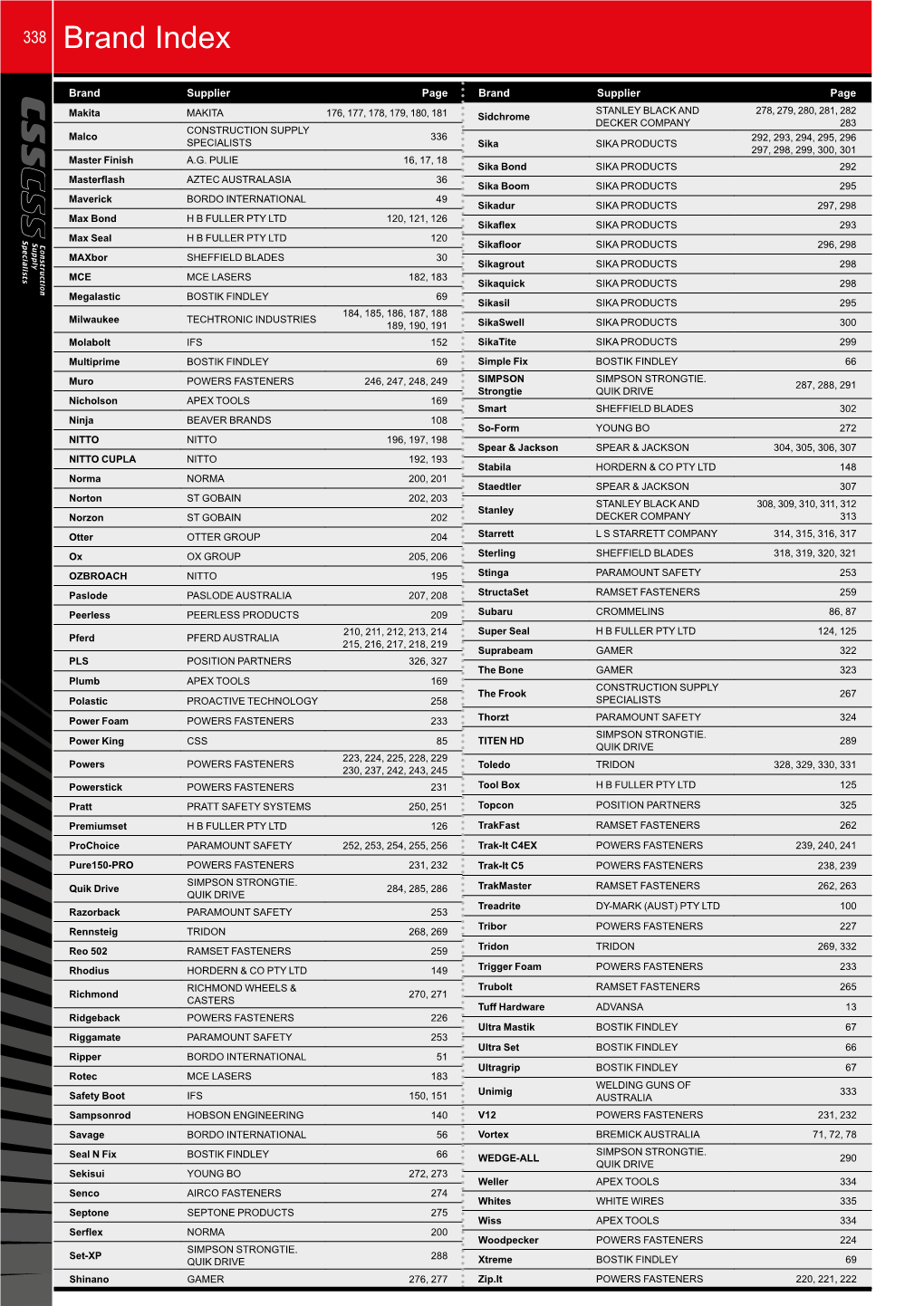 338 Brand Index