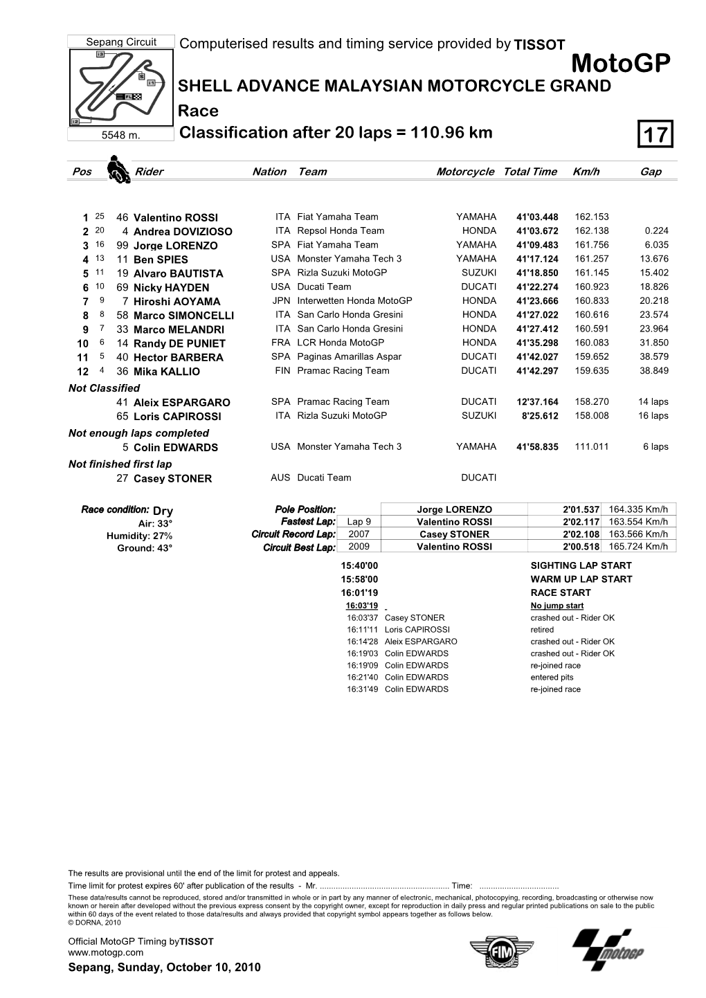 Motogp SHELL ADVANCE MALAYSIAN MOTORCYCLE GRAND Race 5548 M