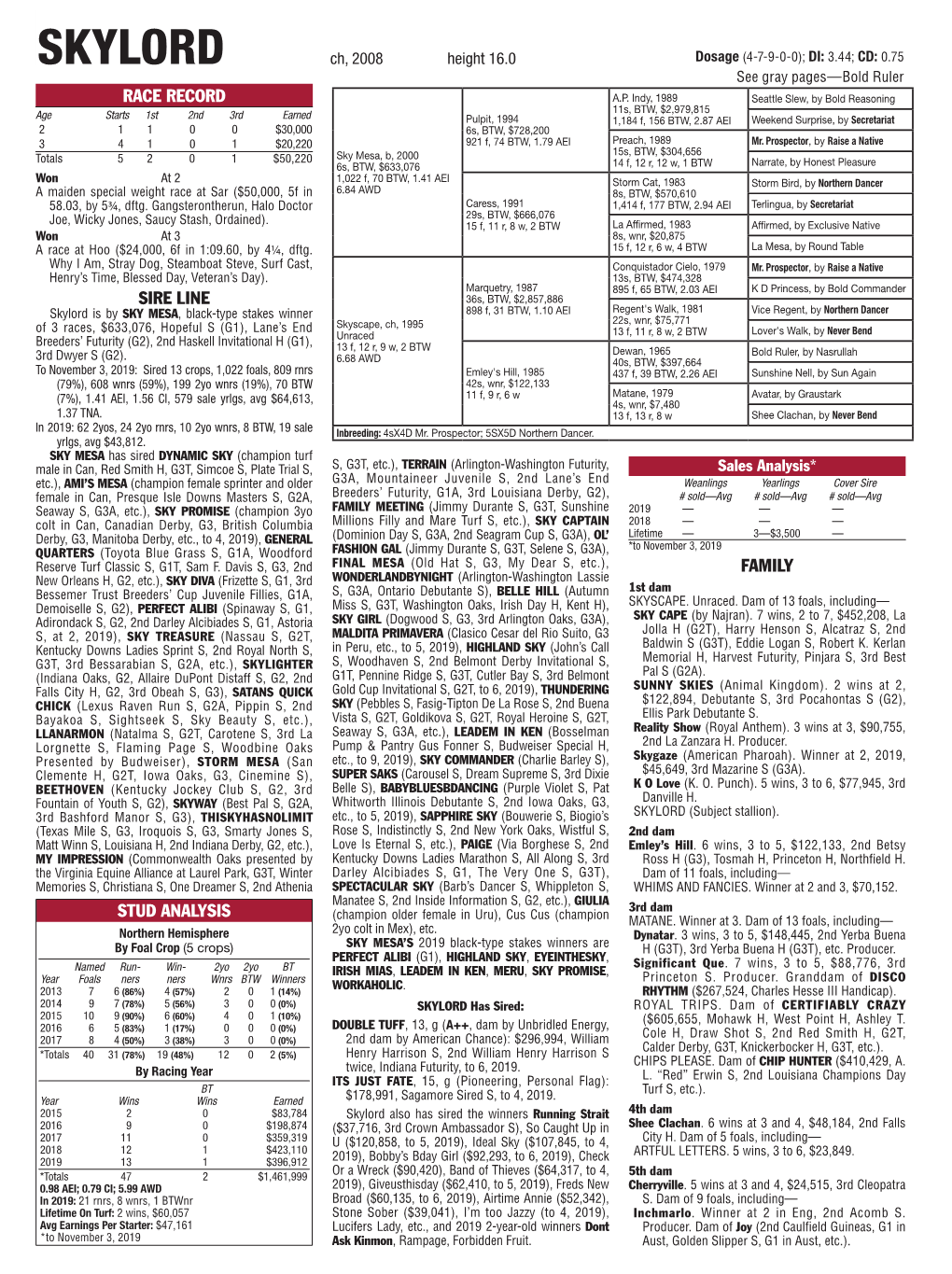 SKYLORD Ch, 2008 Height 16.0 Dosage (4-7-9-0-0); DI: 3.44; CD: 0.75 See Gray Pages—Bold Ruler RACE RECORD A.P