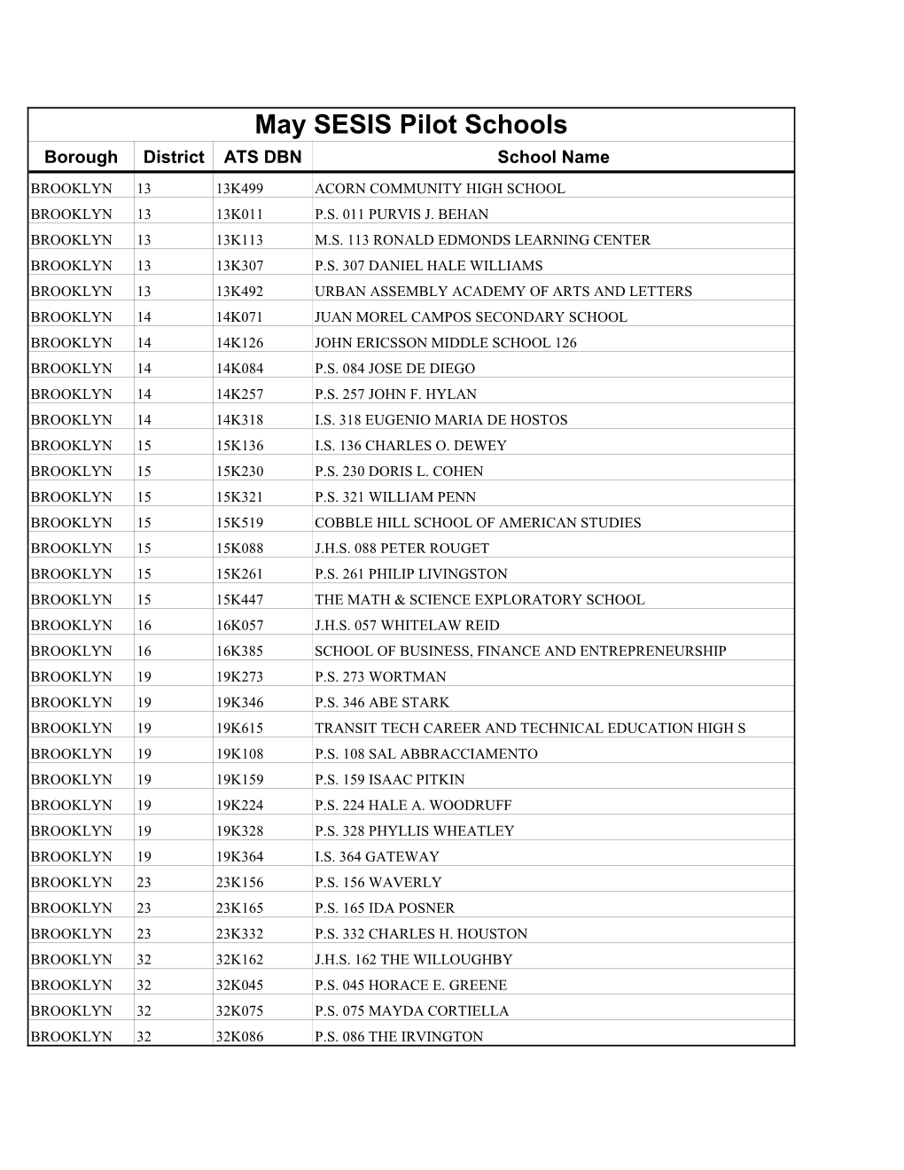 May SESIS Pilot Schools Borough District ATS DBN School Name