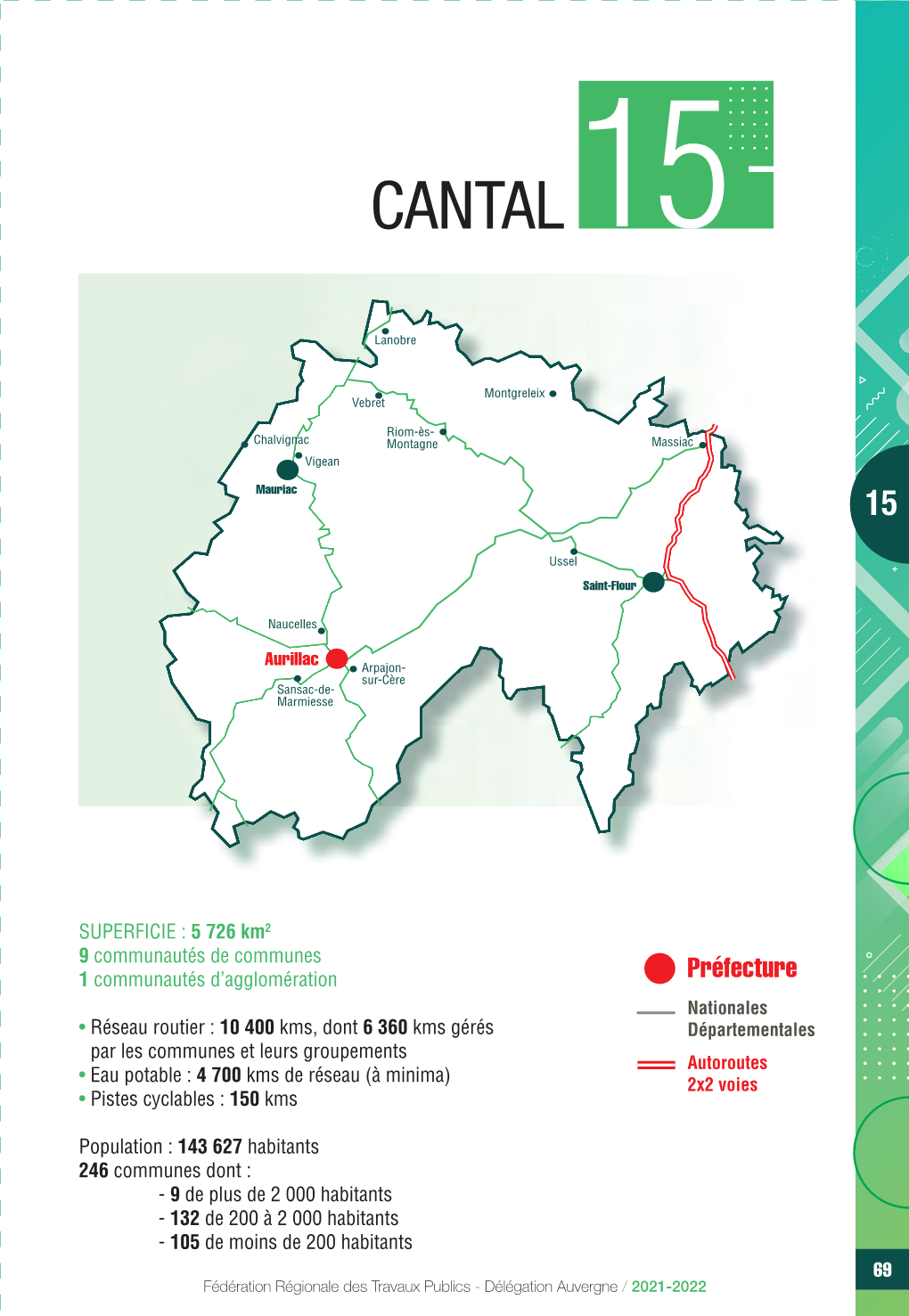 L'annuaire Des TP 2021/2022 Délégation Auvergne