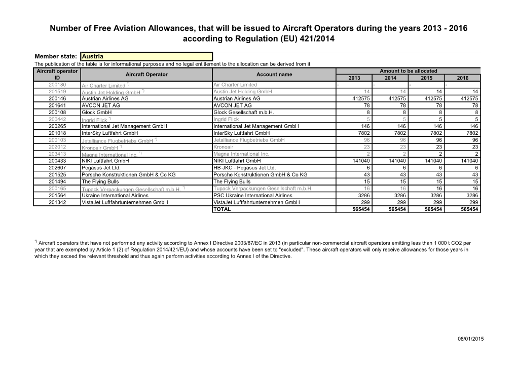 Allowances to Be Issued 2013 to 2016