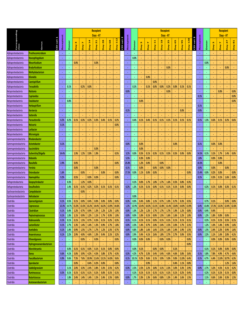 Tables S1-S6.Xlsx