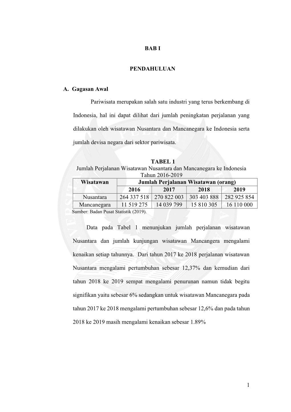 1 BAB I PENDAHULUAN A. Gagasan Awal Pariwisata Merupakan Salah