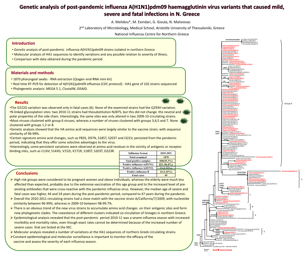 Positive Influenza A(H1N1)