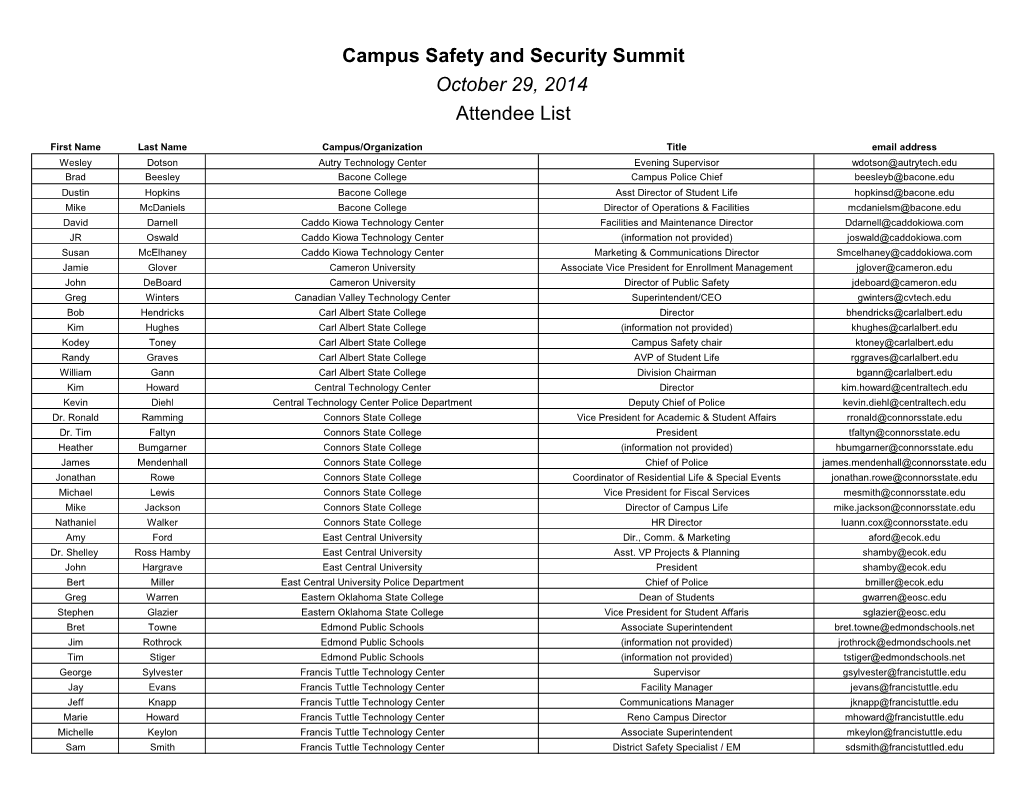 Campus Safety and Security Summit October 29, 2014 Attendee List