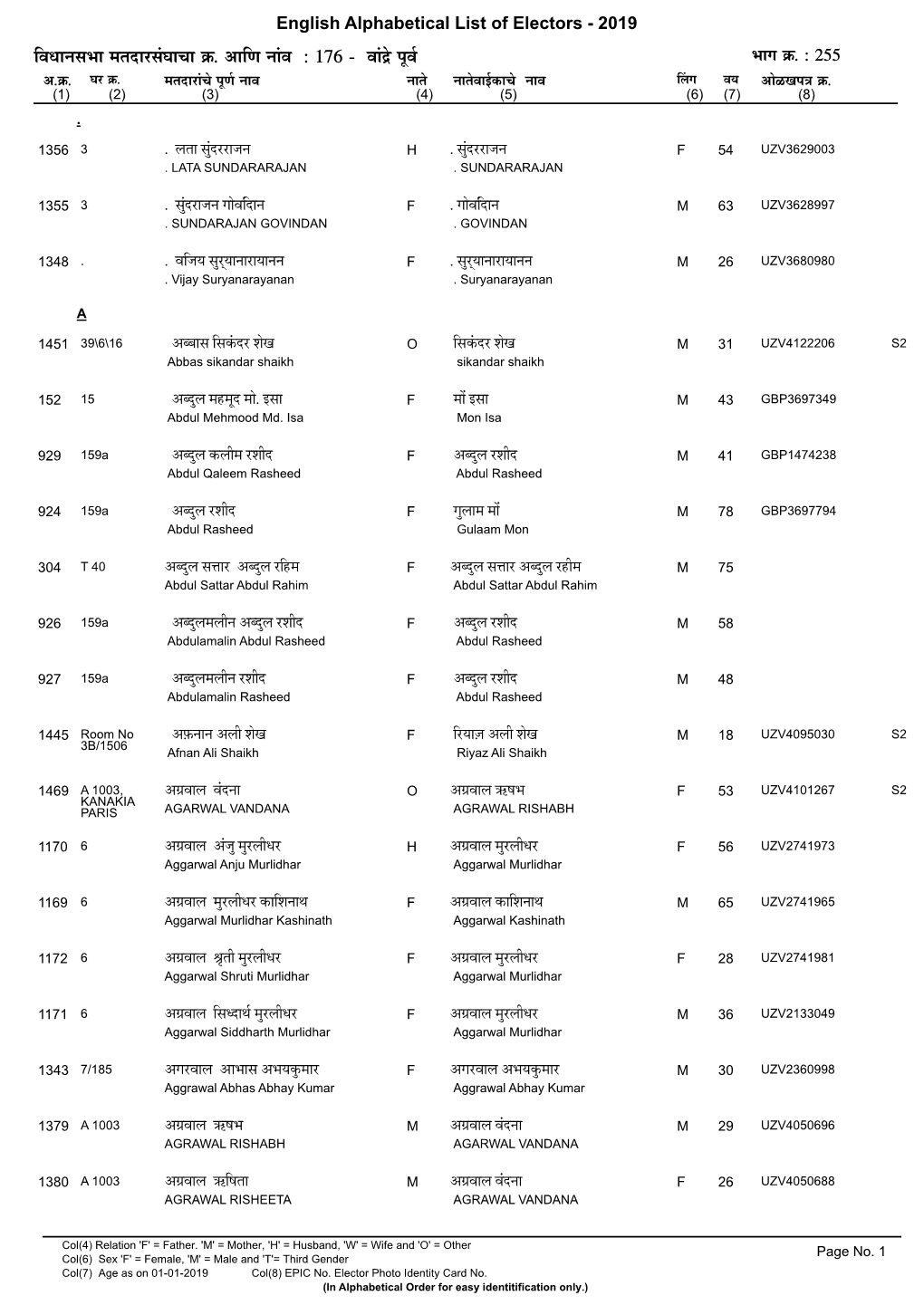 English Alphabetical List of Electors - 2019