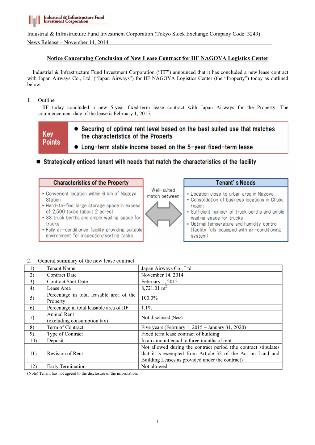 Notice Concerning Conclusion of New Lease Contract for IIF NAGOYA Logistics Center