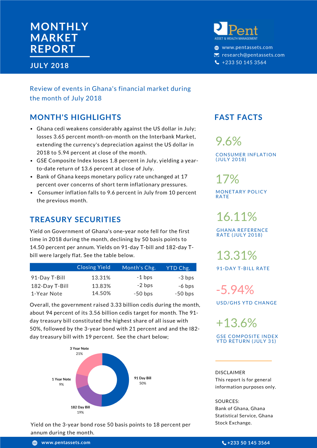 Monthly Market Review