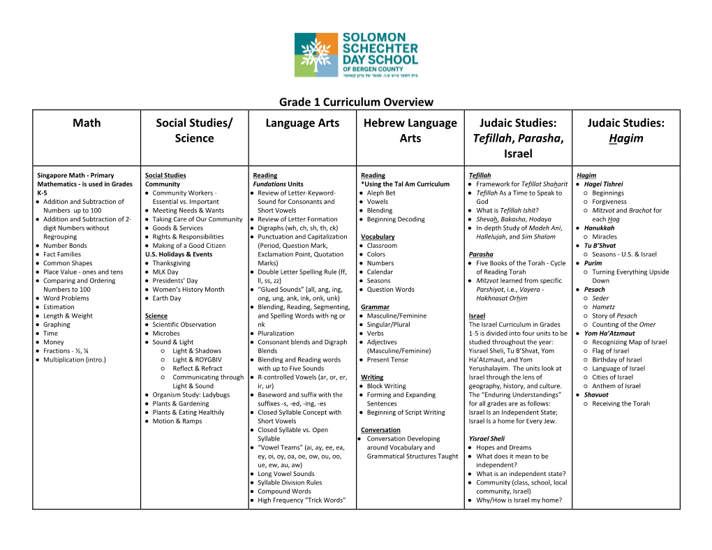 Grade 1 Curriculum Overview Math Social Studies/ Science Language