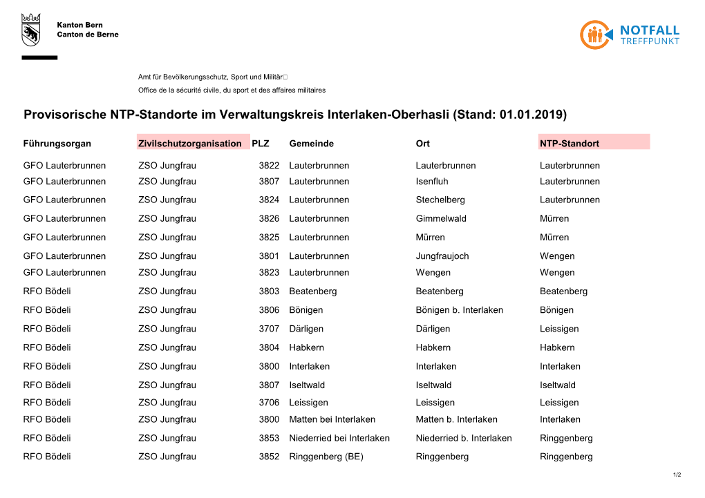 Provisorische NTP-Standorte VK Interlaken-Oberhasli.Pdf