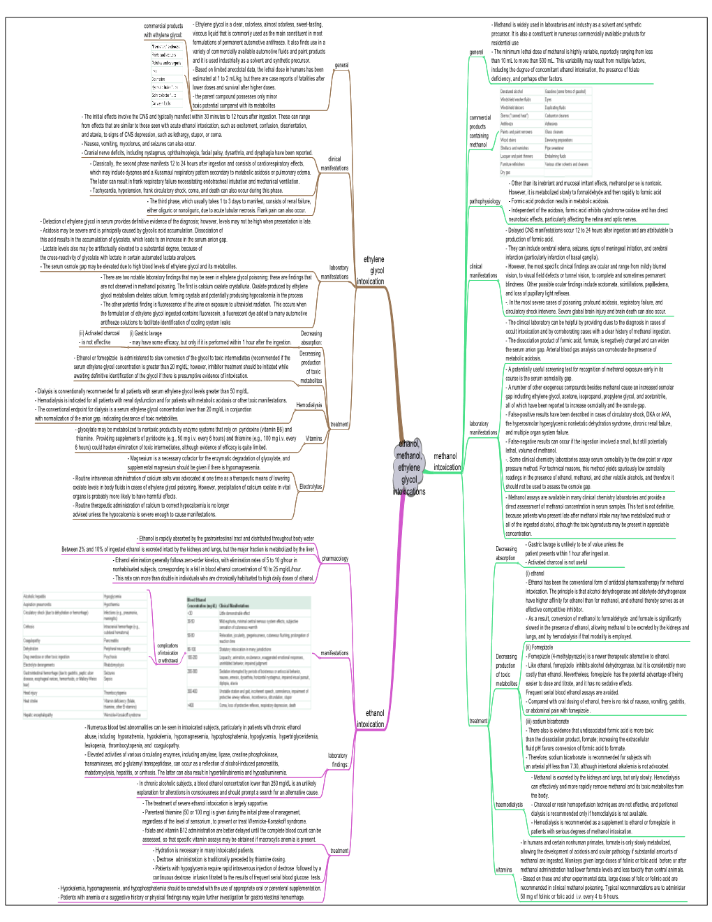 Ethanol-Methanol-Ethylene-Gl.Pdf