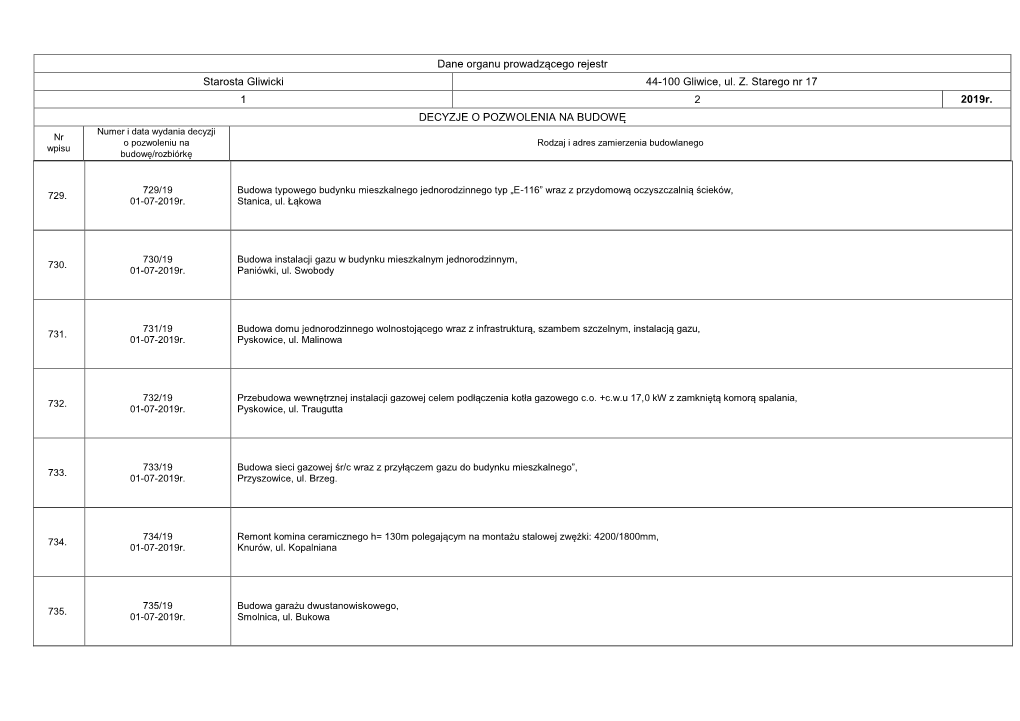 Dane Organu Prowadzącego Rejestr Starosta Gliwicki 44-100 Gliwice, Ul