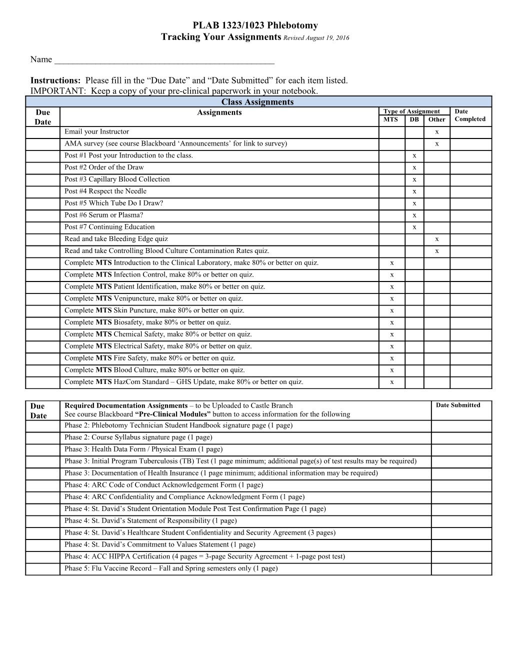 PLAB 1323/1023 Phlebotomy