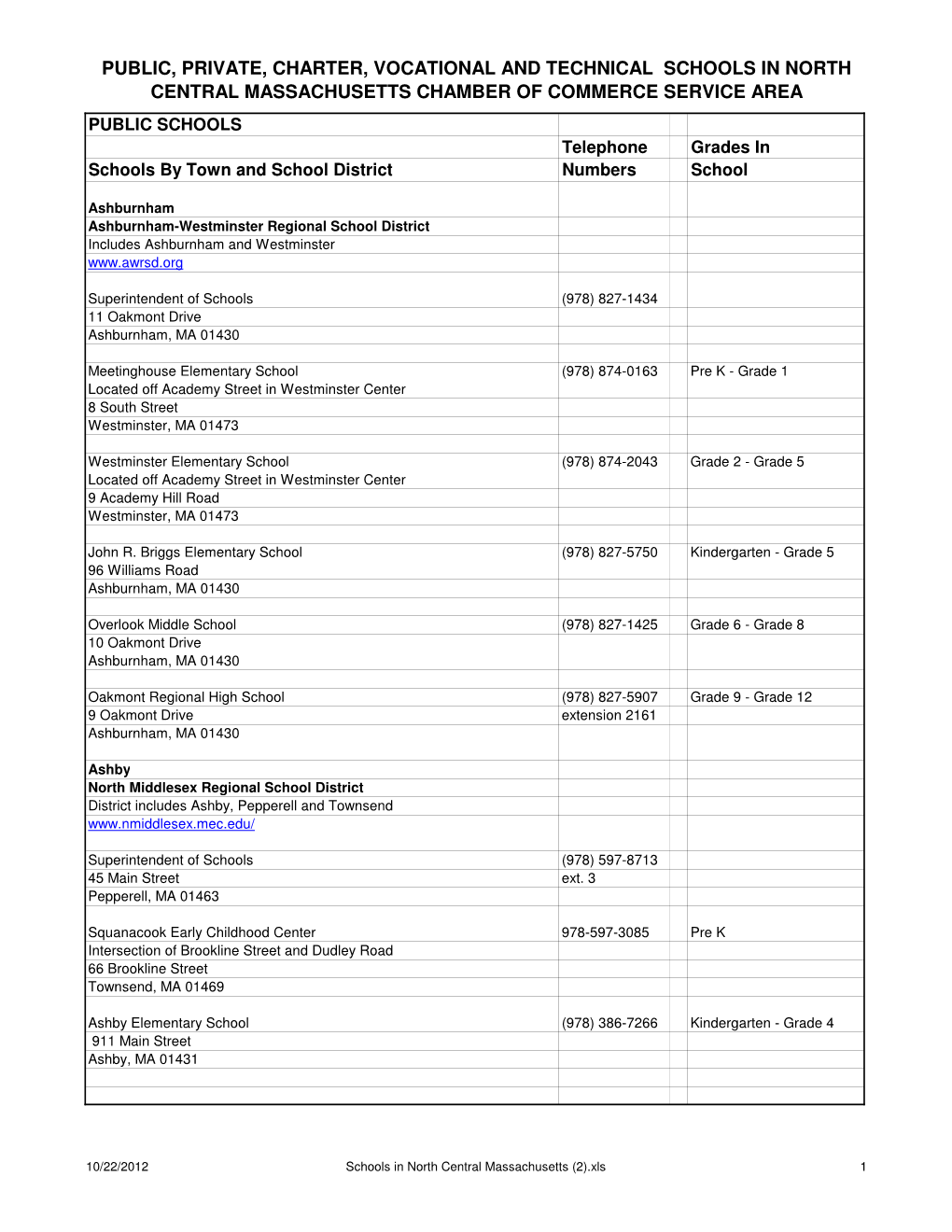 SCHOOLS in NORTH CENTRAL MASSACHUSETTS CHAMBER of COMMERCE SERVICE AREA PUBLIC SCHOOLS Telephone Grades in Schools by Town and School District Numbers School