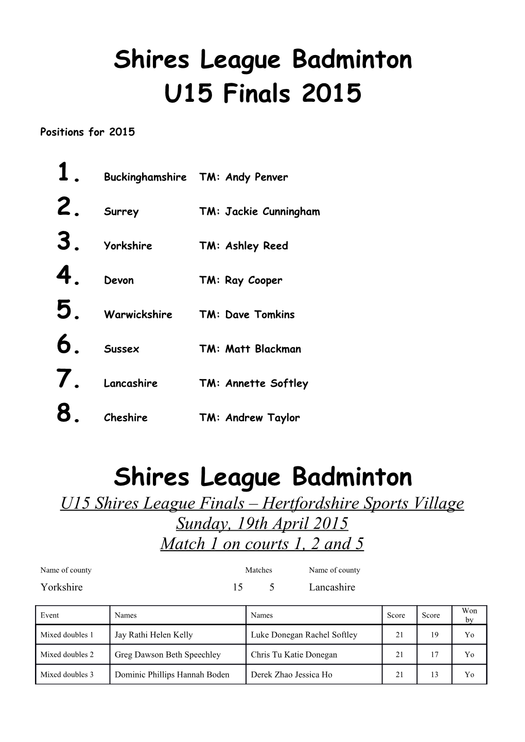 Shires League Badminton