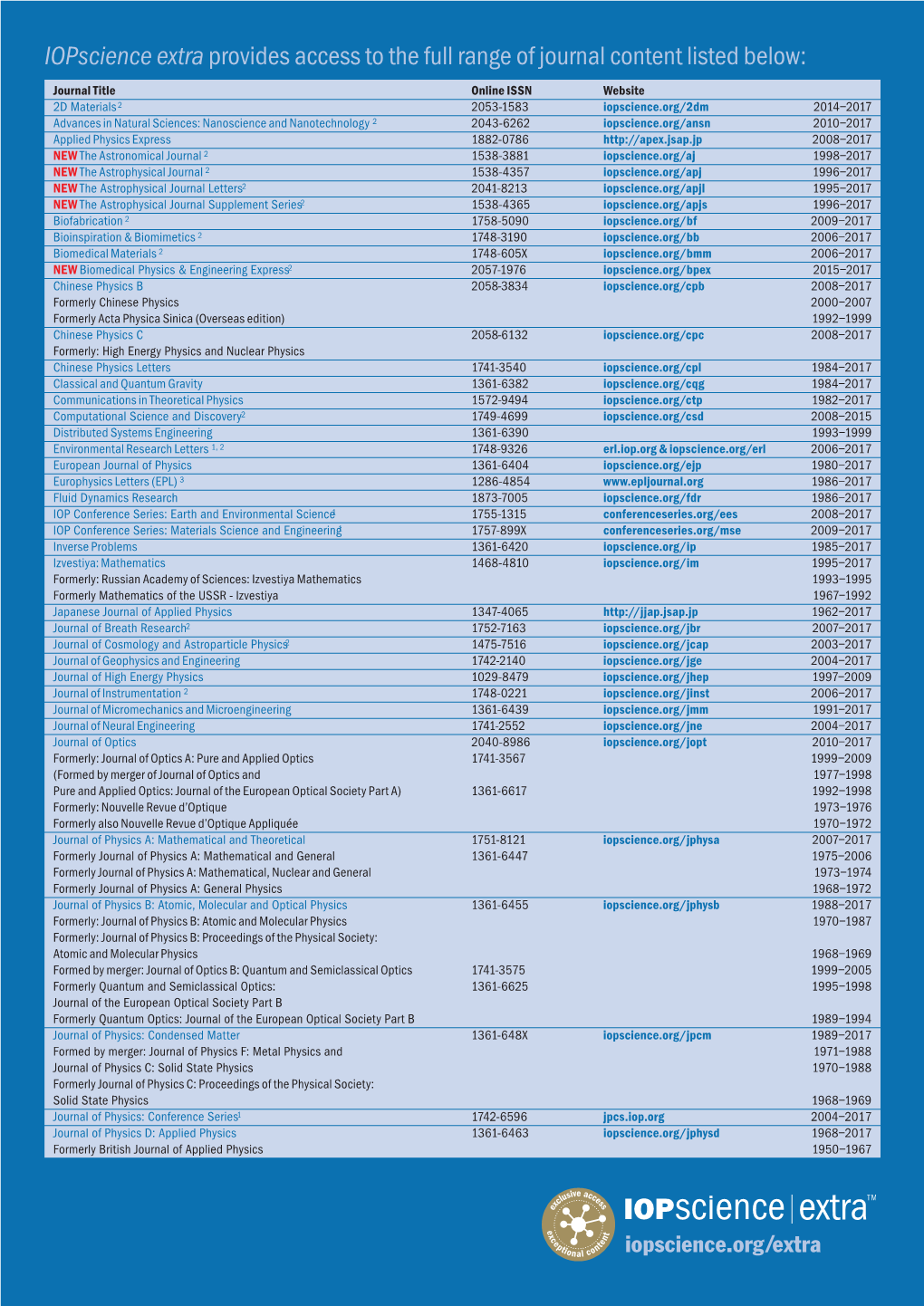 Iopscience Extra LF 0716 Content List V6.Indd