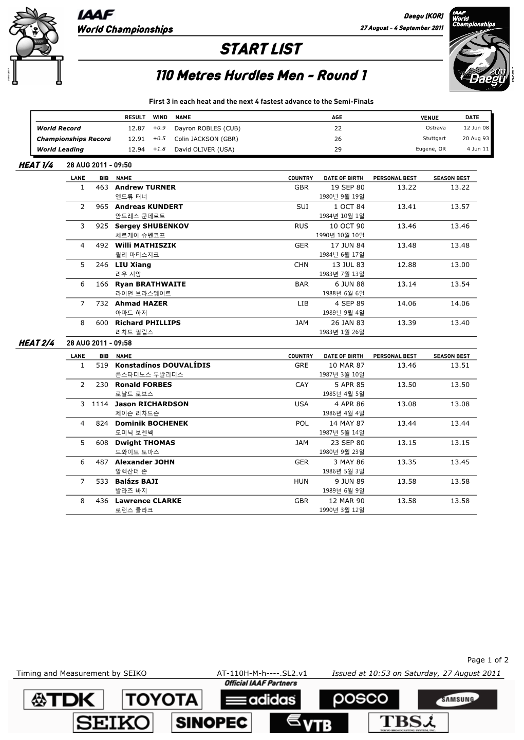 START LIST 110 Metres Hurdles Men - Round 1