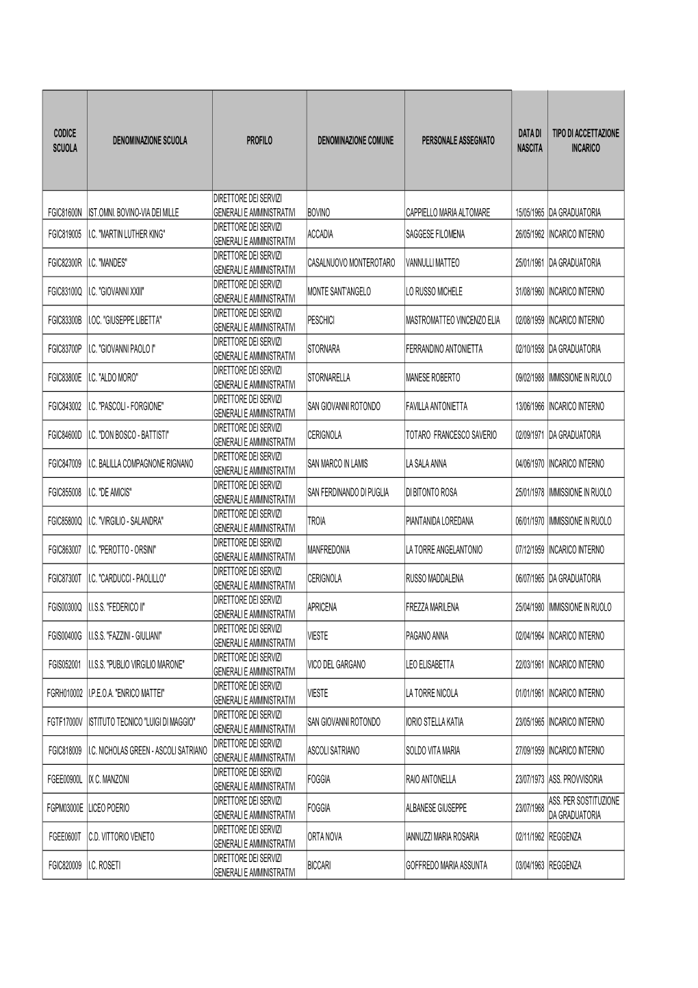 ASSEGANZIONE DSGA 2020 21-Signed