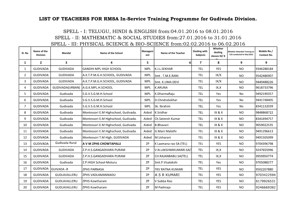 LIST of TEACHERS for RMSA In-Service Training Programme for Gudivada Division
