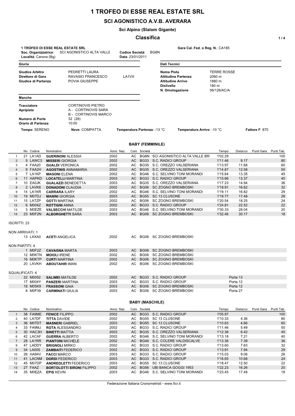 1 Trofeo Di Esse Real Estate Srl Sci Agonistico A.V.B