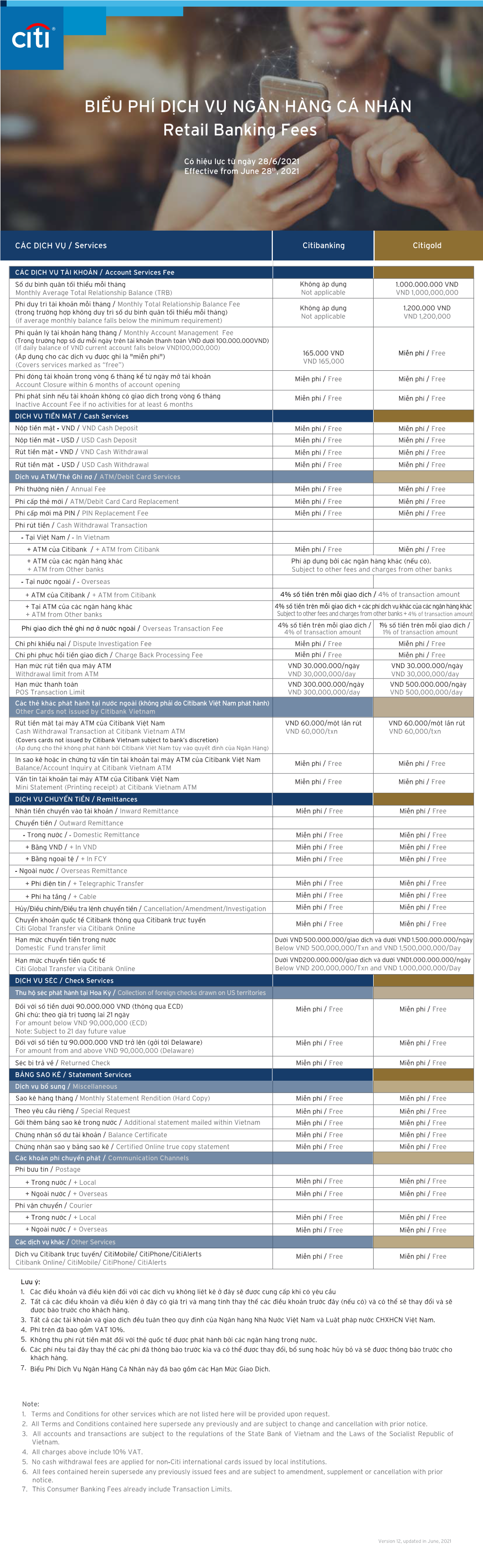 NGÂN HÀNG CÁ NHÂN Retail Banking Fees