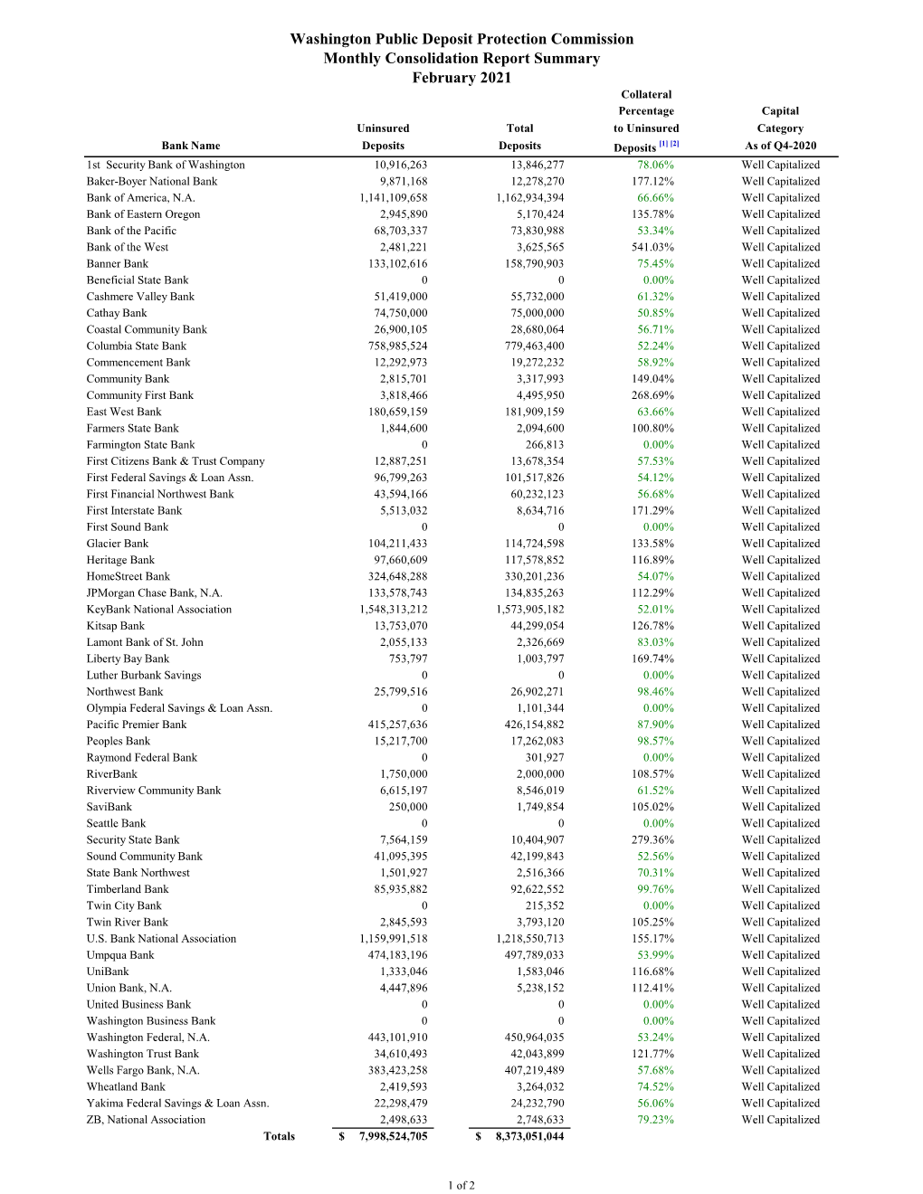 Monthly Consolidation Report Summary 2021-02.Xlsx