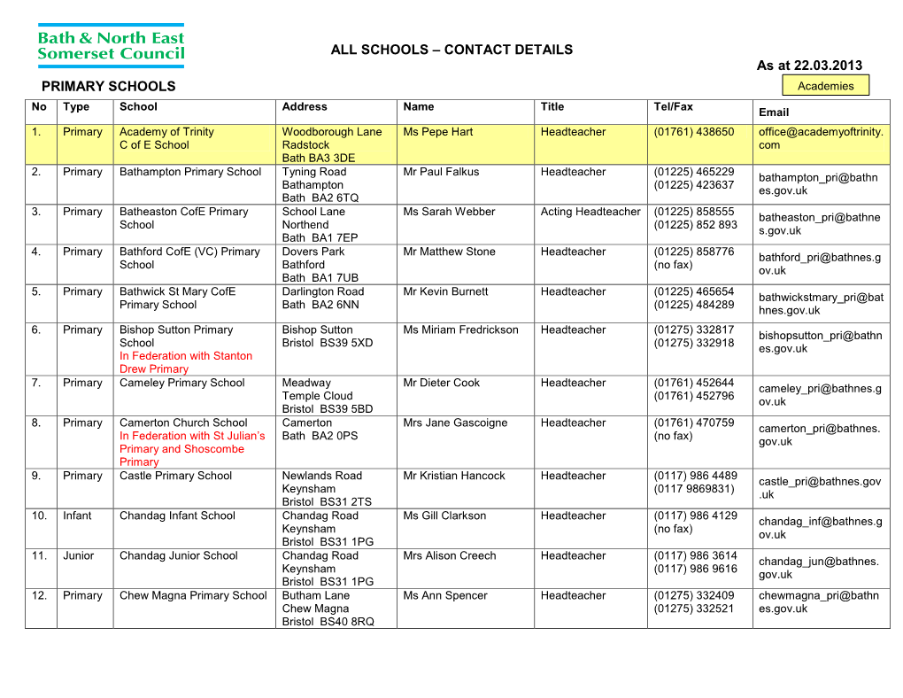 ALL SCHOOLS – CONTACT DETAILS As at 22.03.2013 PRIMARY SCHOOLS