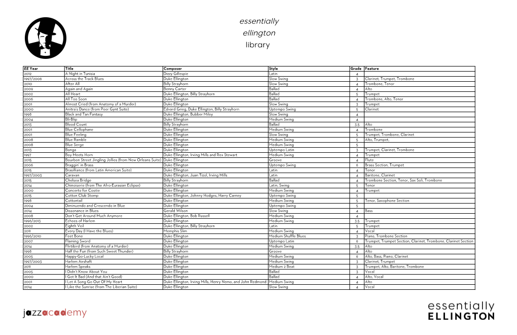 EE Complete Tune Lists 11132014.Xlsx