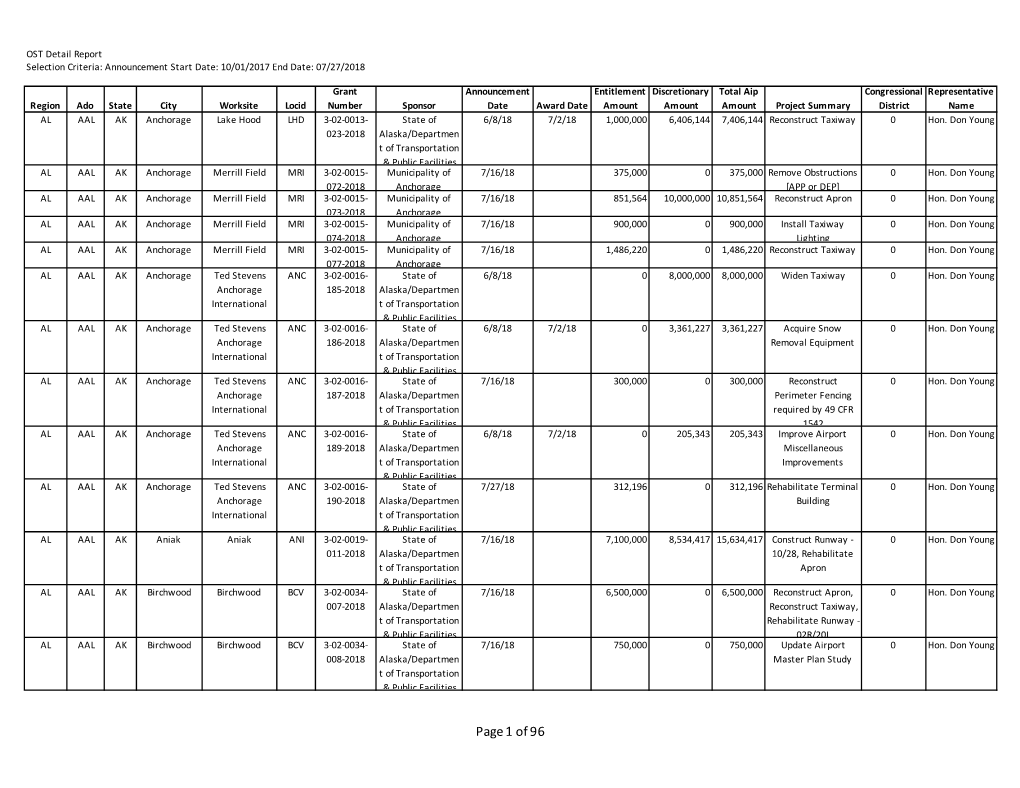 Fiscal Year 2018 Approved Airport Improvement Prog0ram