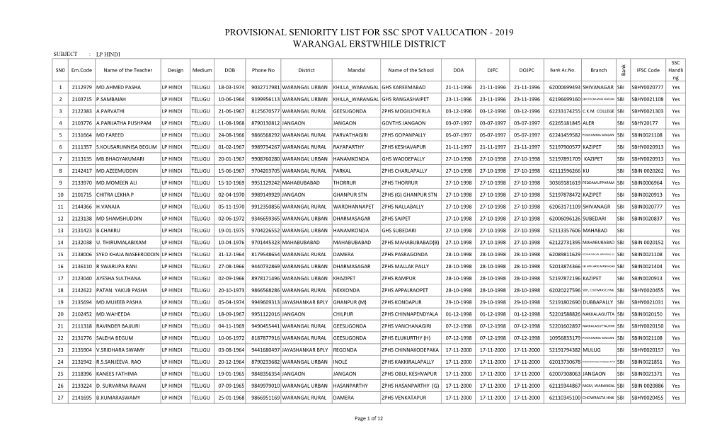 Provisional Seniority List for Ssc Spot