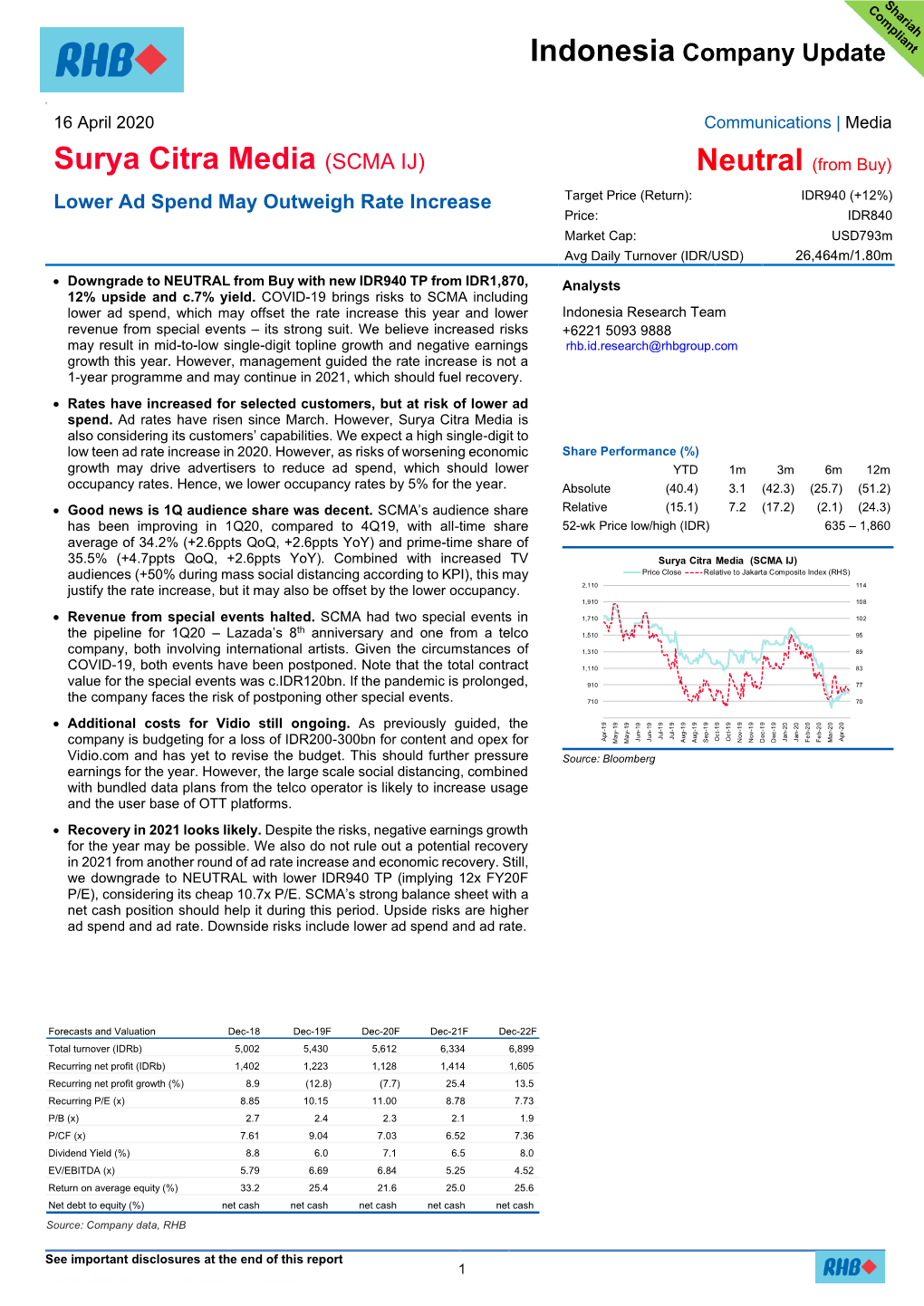 Surya Citra Media (SCMA IJ) Neutral (From Buy)