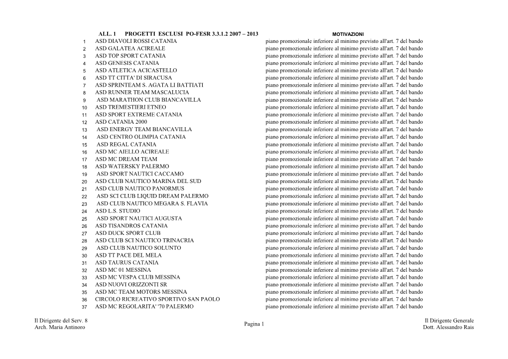 Il Dirigente Del Serv. 8 Arch. Maria Antinoro Pagina 1 Il Dirigente