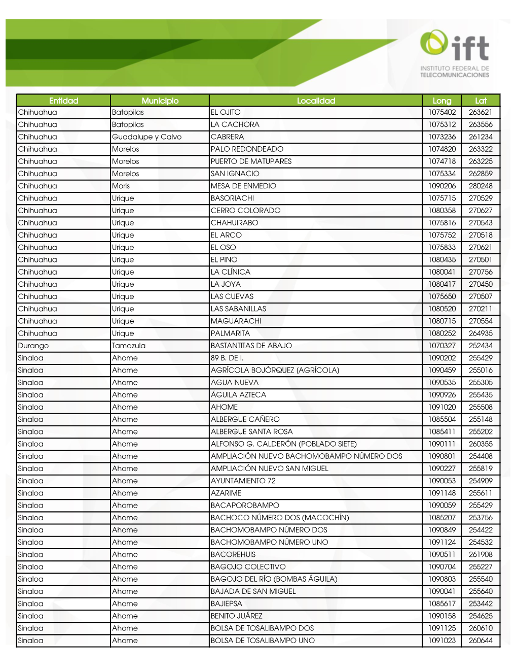 Entidad Municipio Localidad Long