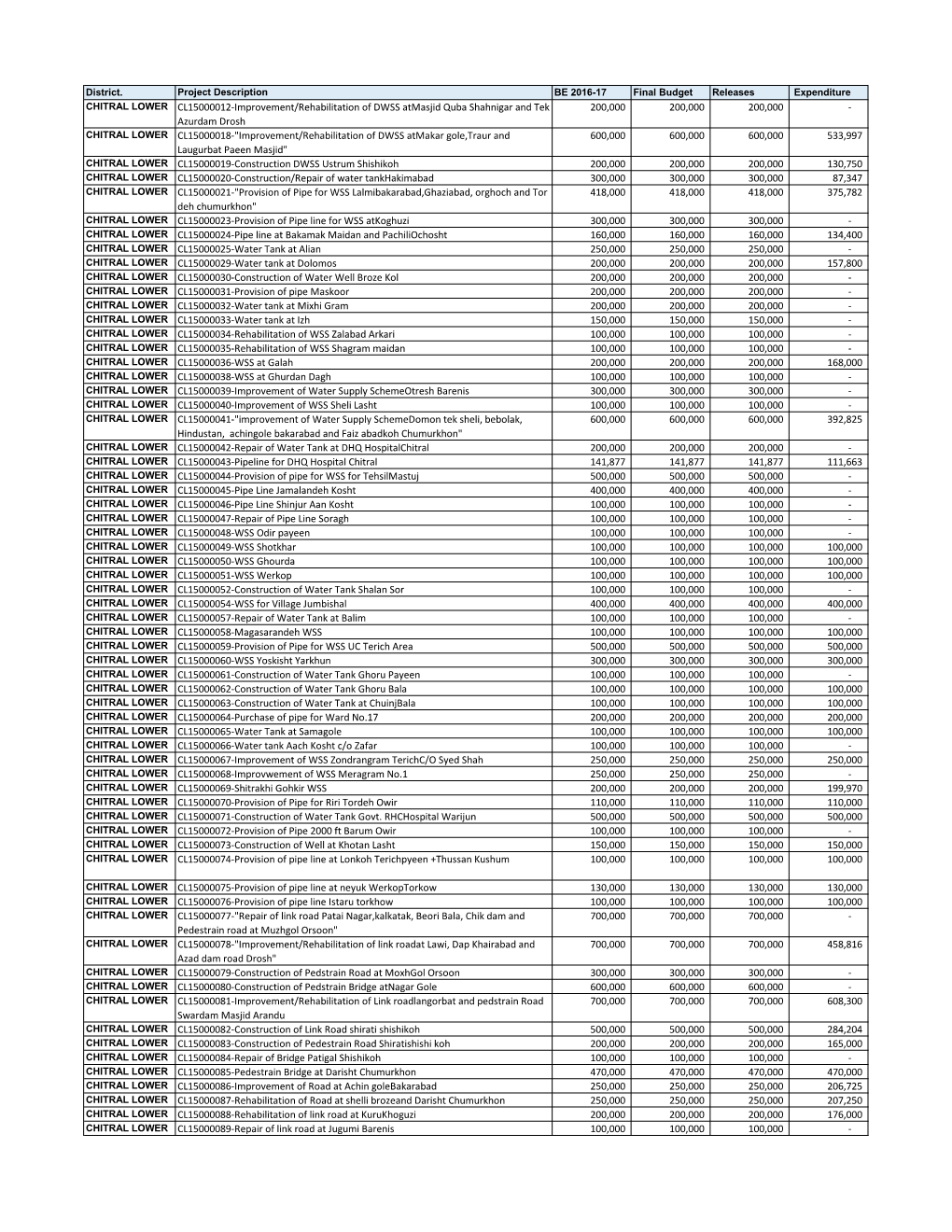 CHITRAL LOWER CL15000012-Improvement