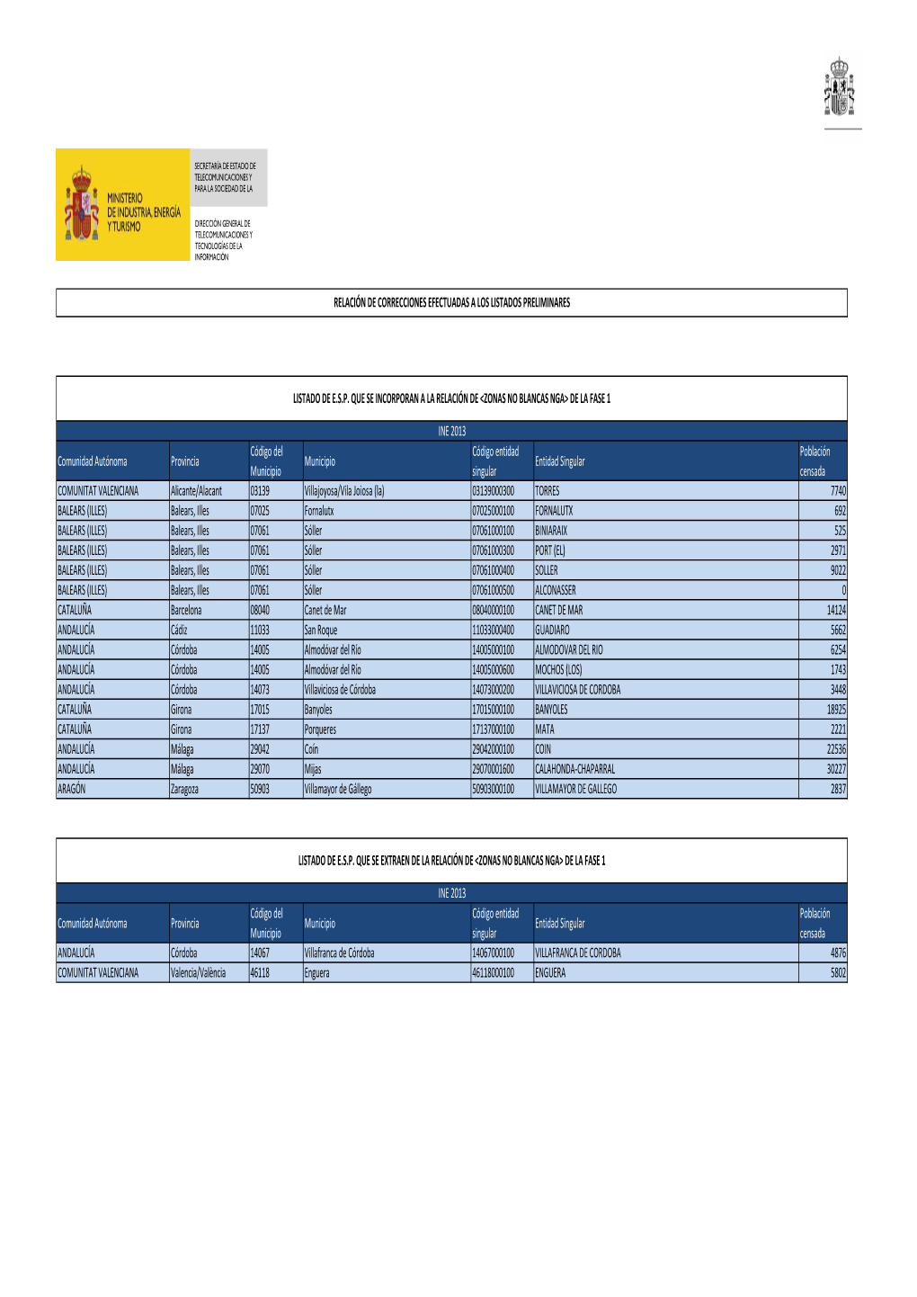 Relación De Correcciones Efectuadas [PDF]