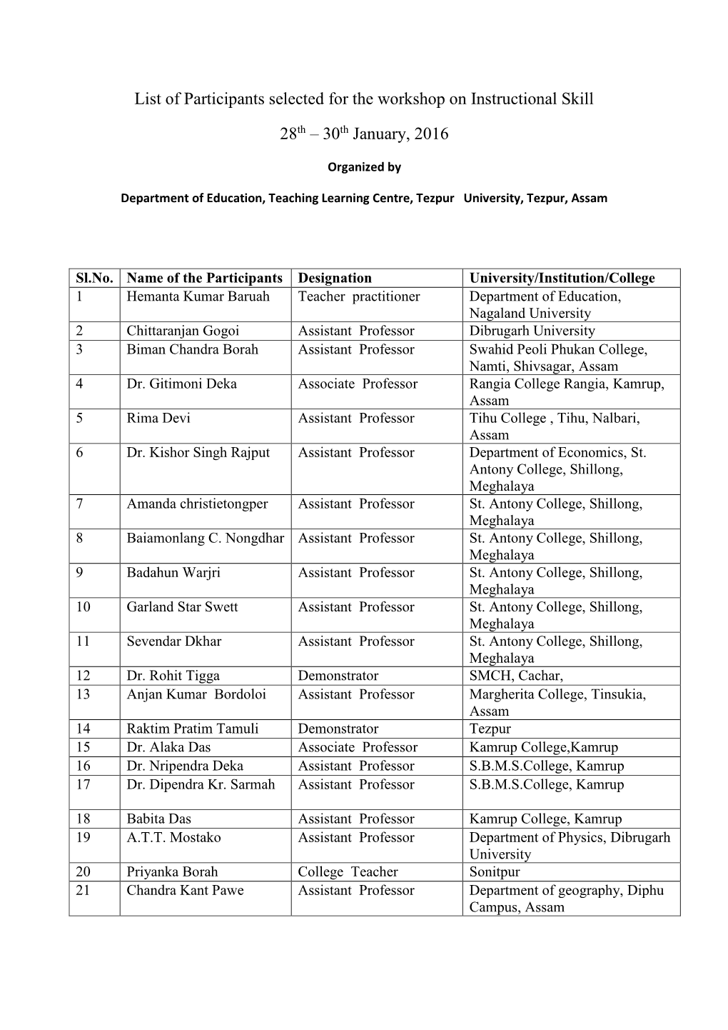 List of Participants Selected for the Workshop on Instructional Skill 28Th