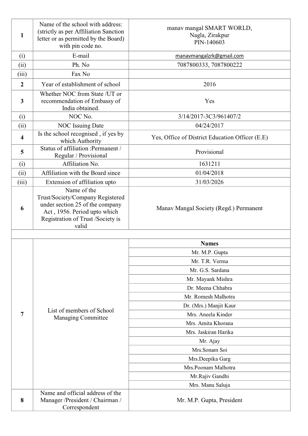 Strictly As Per Affiliation Sanction Letter Or As Permitted by the Board