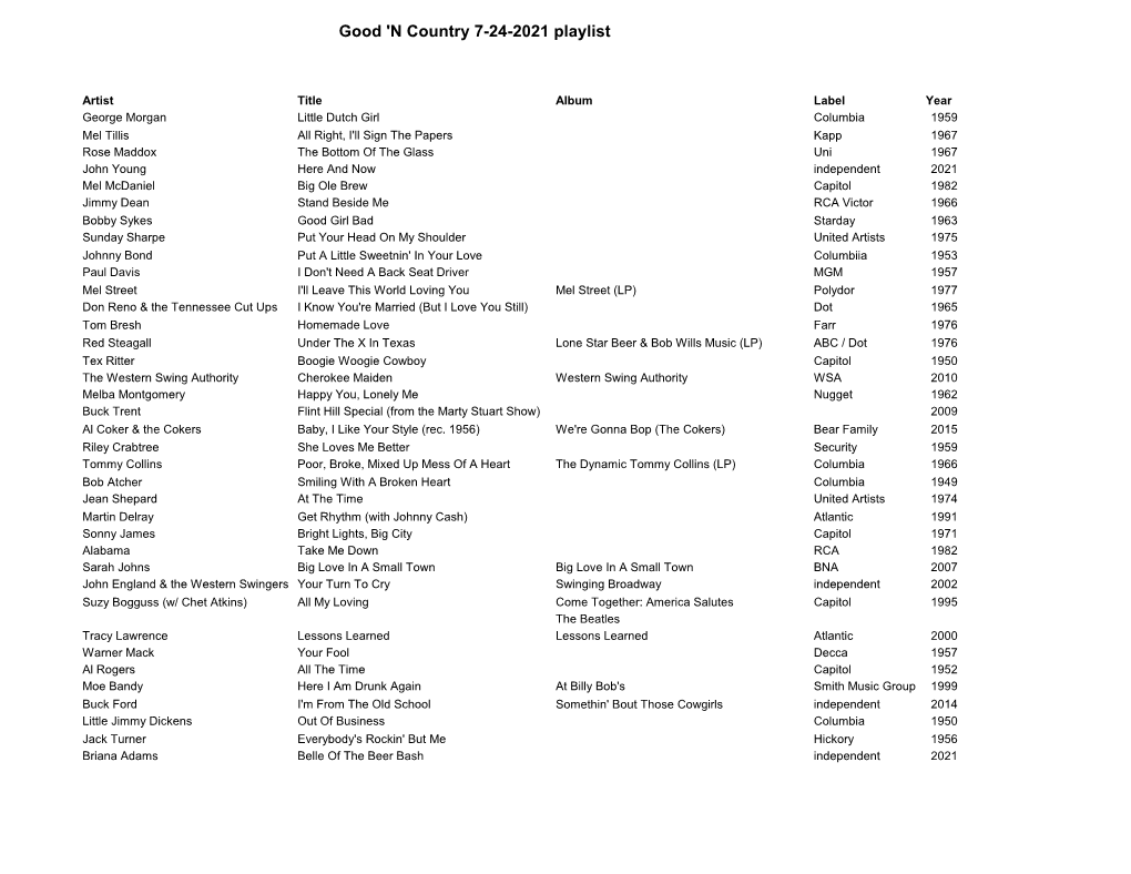 Good 'N Country 7-24-2021 Playlist