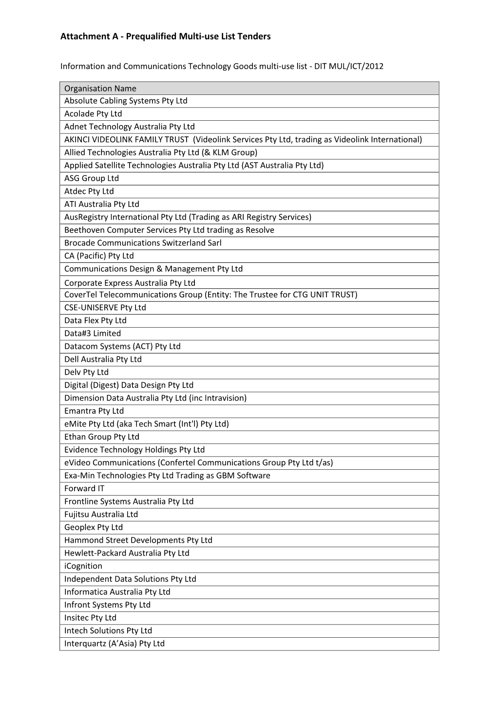 Attachment a - Prequalified Multi-Use List Tenders